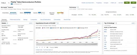 fidelity semiconductor fund|should i invest in fselx.